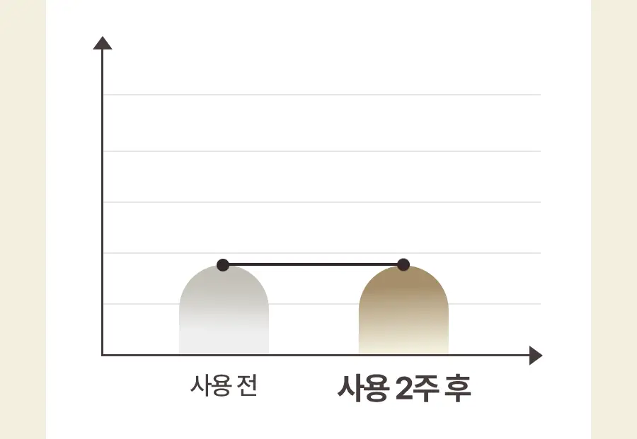 [NEW] 토리든 솔리드인 포맨 세라마이드 보습 올인원 200g 기획 (+올인원 20g) 상세페이지 27